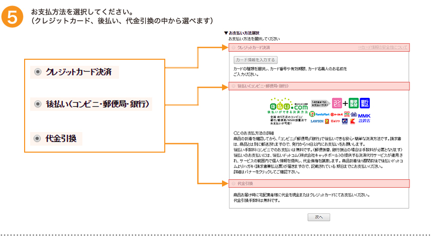 お支払い方法を選択して下さい。（クレジットカード、後払い、代金引換の中から選べます。）