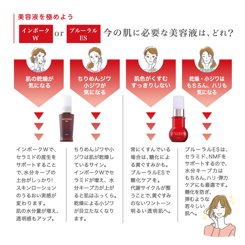 素肌美
